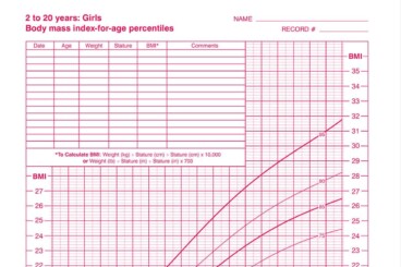 bmi-chart-girls-in-pink